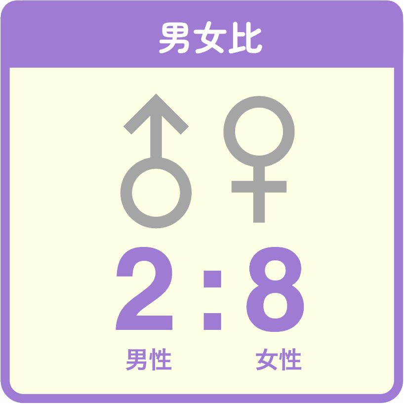 男女比