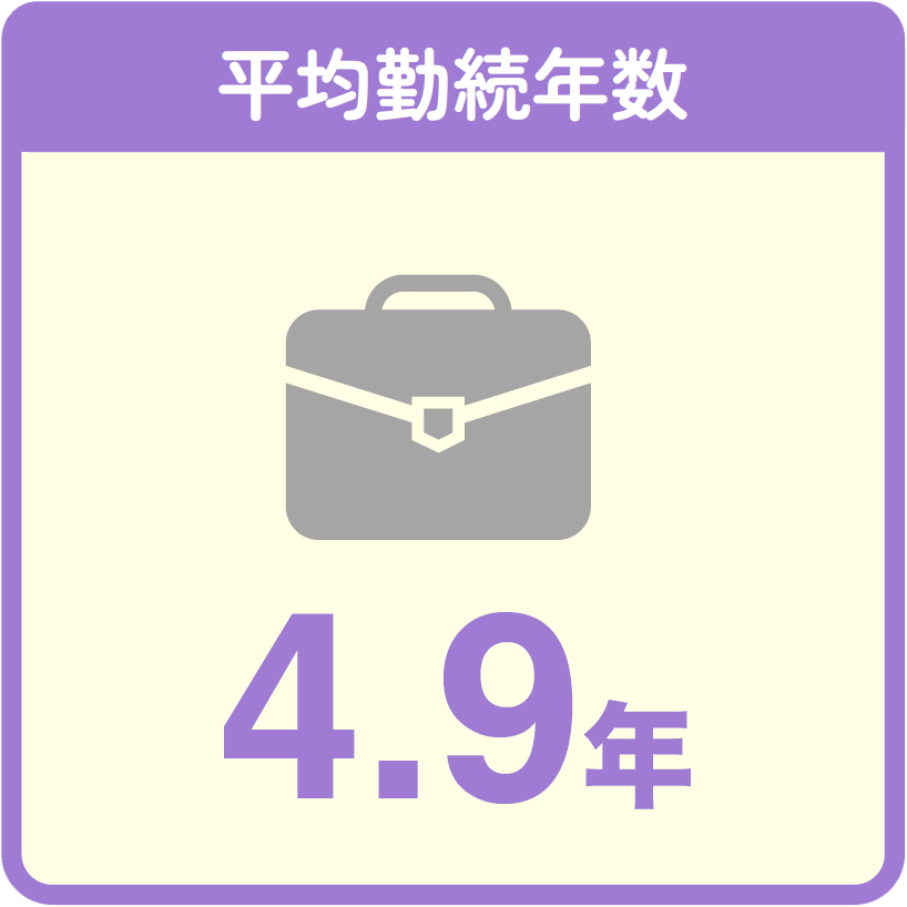 平均勤続年数