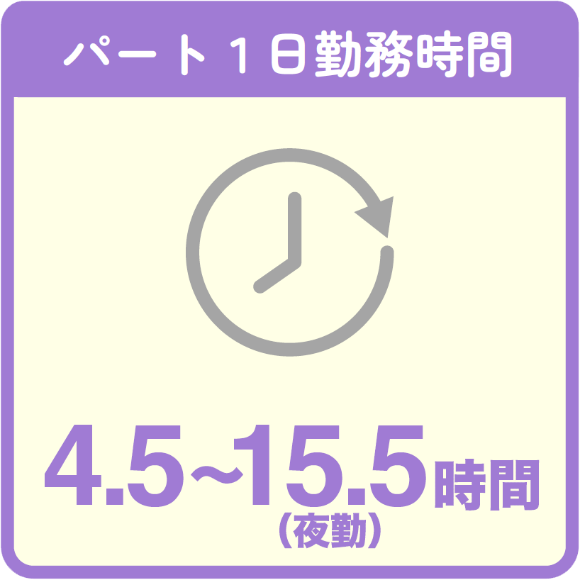 パート1日勤務時間